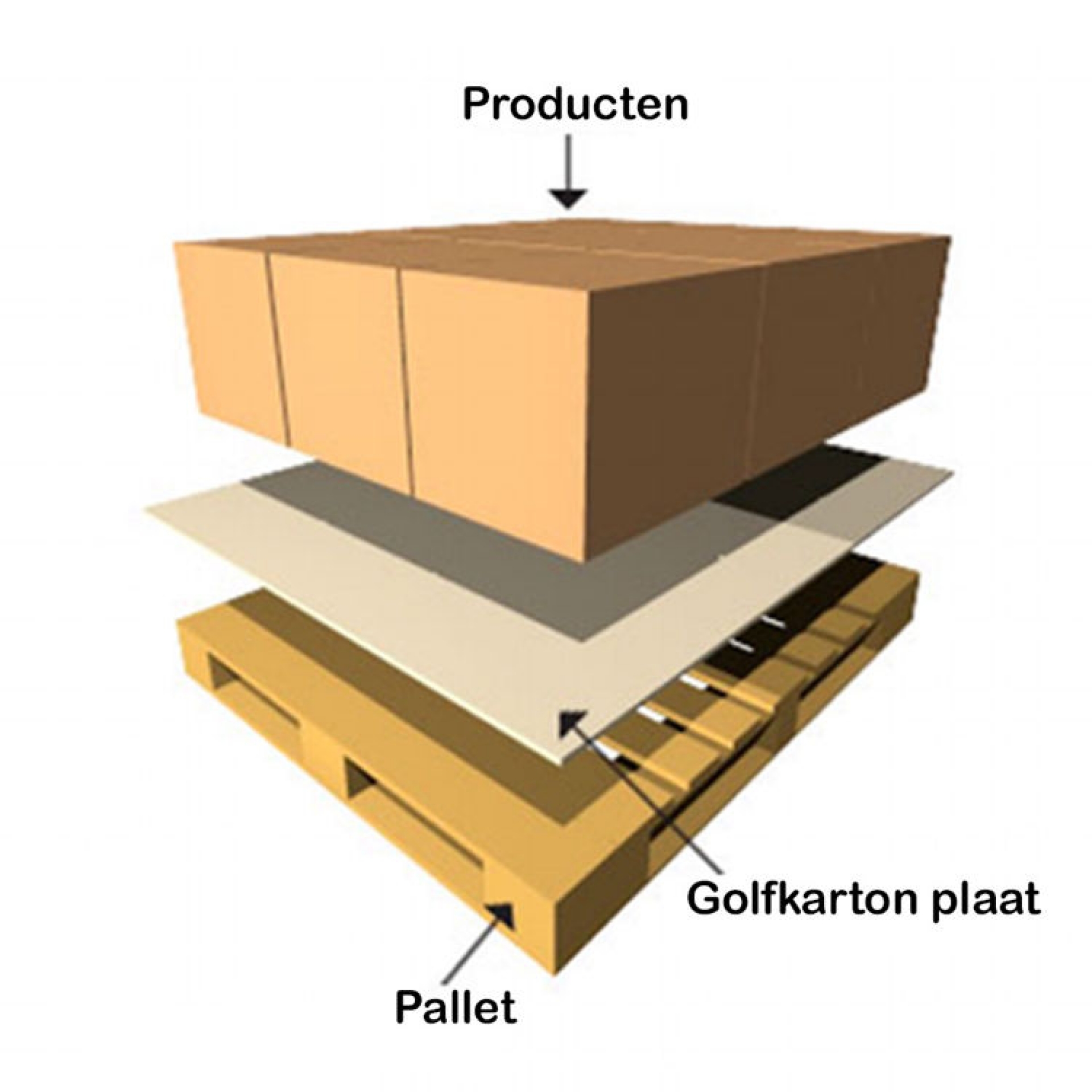Platen Golfkarton - fefco 0110 - 1200 x 1000 mm. B-golf 3,0 mm
